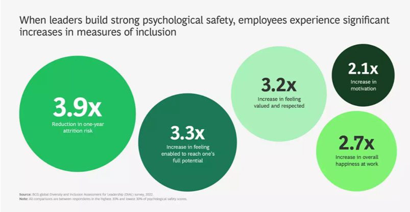 BCG - Psy safety study, Jan 2024