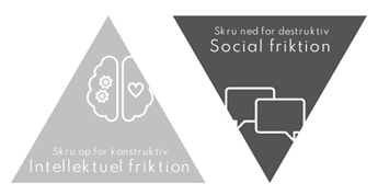 friktion